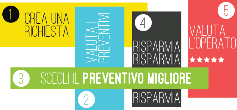 preventivo 2